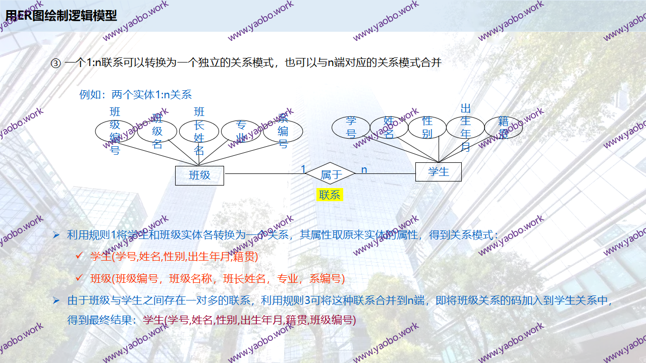 完整版--VISIO建模分享-姚波-20220810 - 副本_10.png