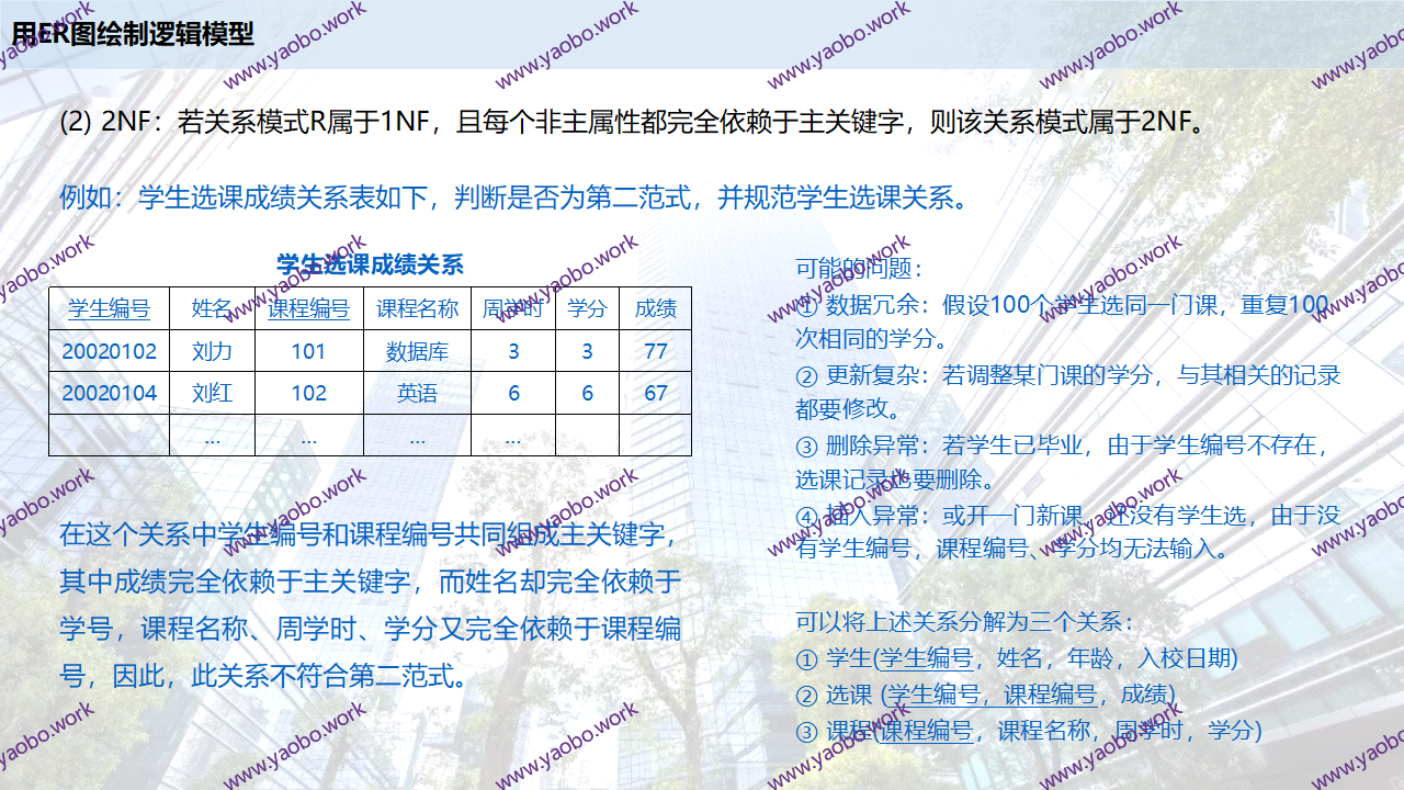 完整版--VISIO建模分享-姚波-20220810 - 副本_14.png