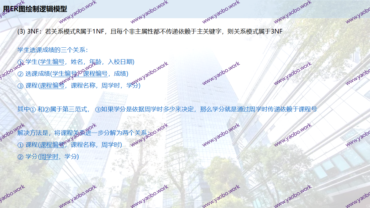 完整版--VISIO建模分享-姚波-20220810 - 副本_15.png